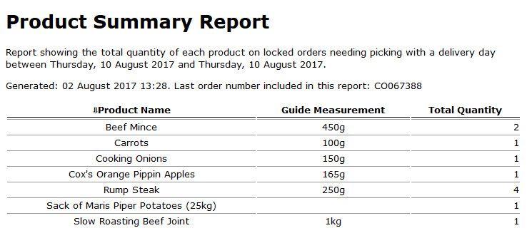 Product summary report